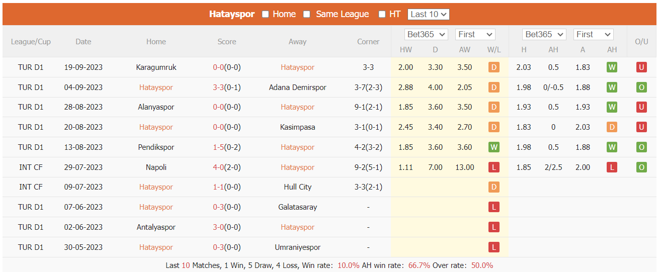 Nhận định, soi kèo Hatayspor vs Trabzonspor, 0h ngày 26/9: Tiếp đà hưng phấn - Ảnh 1