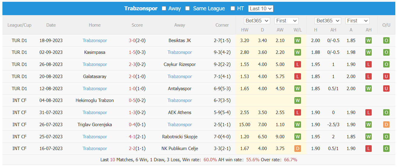 Nhận định, soi kèo Hatayspor vs Trabzonspor, 0h ngày 26/9: Tiếp đà hưng phấn - Ảnh 2