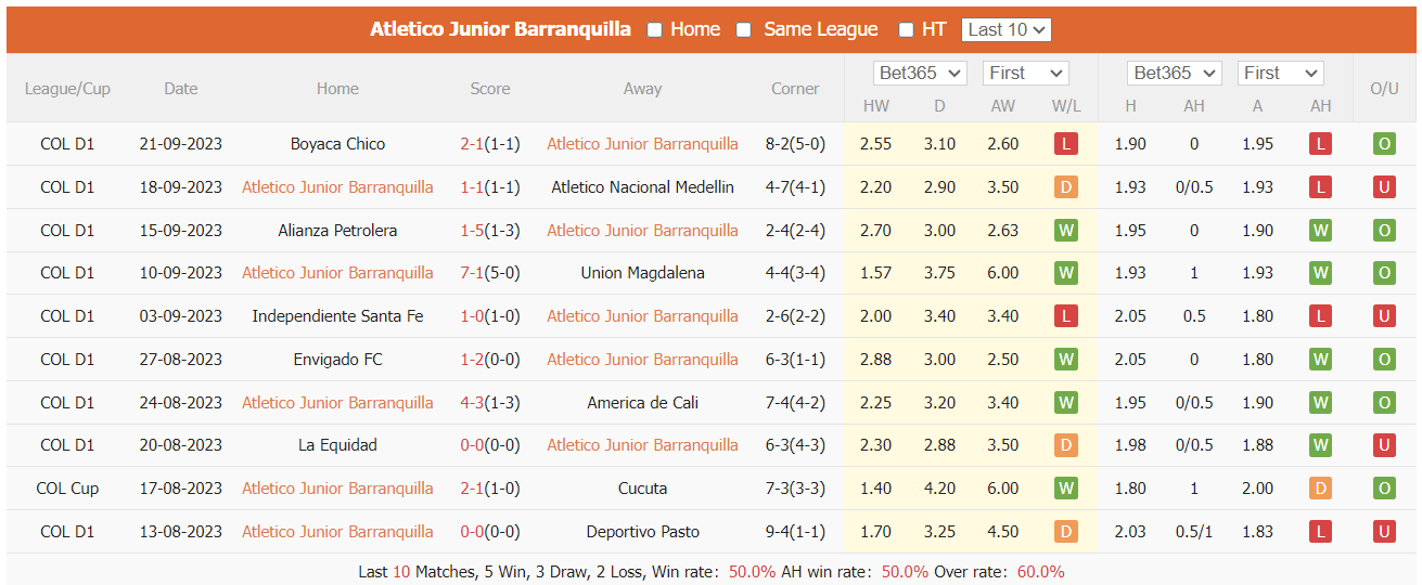 Nhận định, soi kèo Junior Barranquilla vs Deportes Tolima, 8h20 ngày 25/9: Vượt qua khó khăn - Ảnh 1
