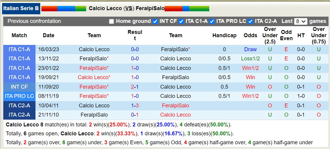 Nhận định, soi kèo Lecco vs FeralpiSalò, 7h ngày 26/9: Bất phân thắng bại - Ảnh 3
