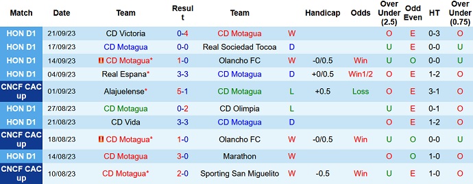 Nhận định, soi kèo Motagua vs Independiente, 9h ngày 27/9 - Ảnh 1