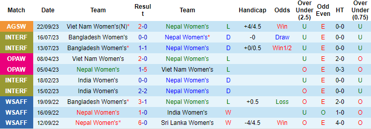 Nhận định, soi kèo Nữ Nhật Bản vs Nữ Nepal, 18h30 ngày 25/9: Hủy diệt đối thủ - Ảnh 2