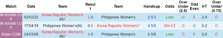 Nhận định, soi kèo nữ Philippines vs nữ Hàn Quốc, 18h30 ngày 25/9 - Ảnh 3