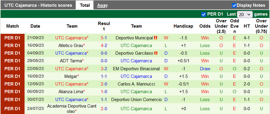 Nhận định, soi kèo Sporting Cristal vs Cajamarca, 8h ngày 26/9: 3 điểm ở lại - Ảnh 2