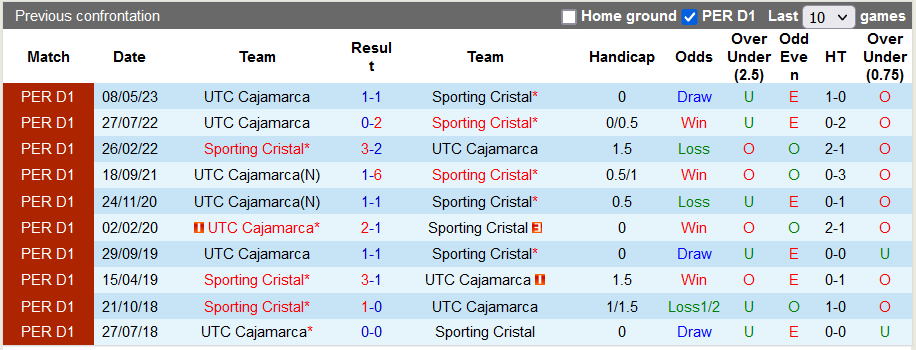 Nhận định, soi kèo Sporting Cristal vs Cajamarca, 8h ngày 26/9: 3 điểm ở lại - Ảnh 3