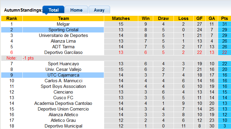 Nhận định, soi kèo Sporting Cristal vs Cajamarca, 8h ngày 26/9: 3 điểm ở lại - Ảnh 4