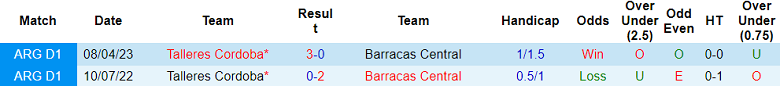 Nhận định, soi kèo Talleres Cordoba vs Barracas Central, 7h ngày 26/9 - Ảnh 3