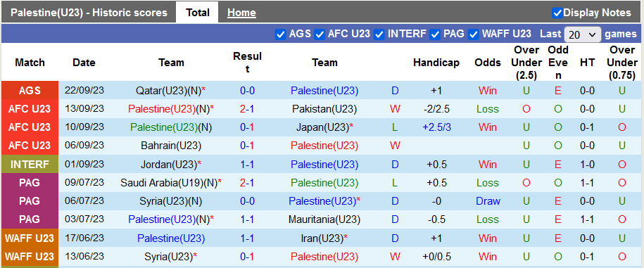 Nhận định, soi kèo U23 Nhật Bản vs U23 Palestine, 18h30 ngày 25/9: Giữ sức đá tứ kết - Ảnh 2