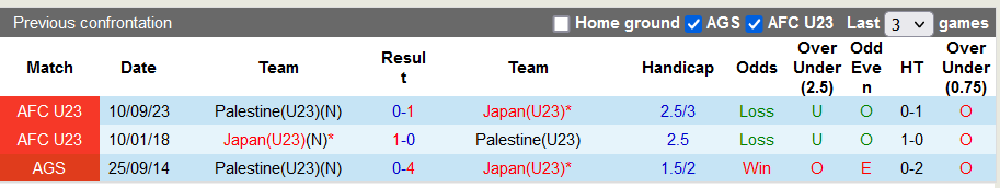 Nhận định, soi kèo U23 Nhật Bản vs U23 Palestine, 18h30 ngày 25/9: Giữ sức đá tứ kết - Ảnh 3