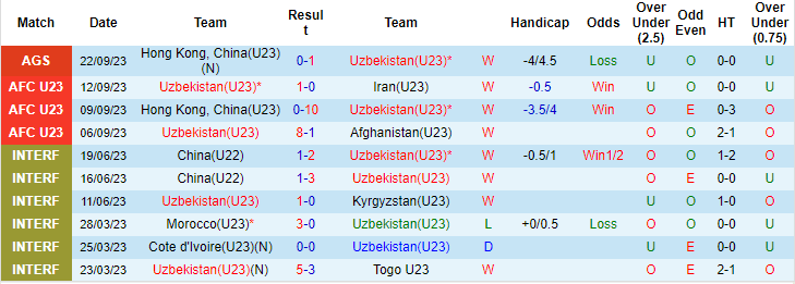Nhận định, soi kèo U23 Uzbekistan vs U23 Hồng Kông, 15h00 ngày 25/9: Nhẹ nhàng lấy vé - Ảnh 1