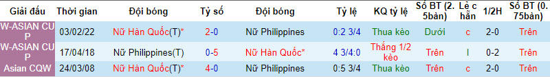 Thành tích lịch sử đối đầu nữ Philippines vs nữ Hàn Quốc, 18h30 ngày 25/9 - Ảnh 3