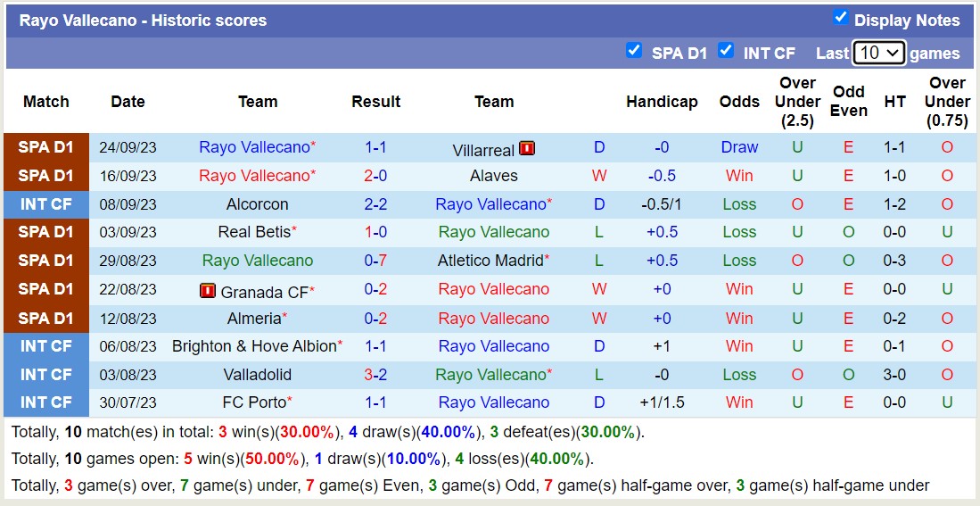 Nhận định, soi kèo Cádiz vs Vallecano, 2h30 ngày 28/9: Chủ nhà thắng nhọc - Ảnh 2