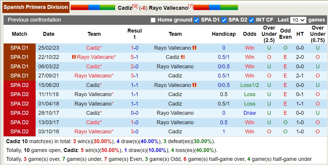 Nhận định, soi kèo Cádiz vs Vallecano, 2h30 ngày 28/9: Chủ nhà thắng nhọc - Ảnh 3