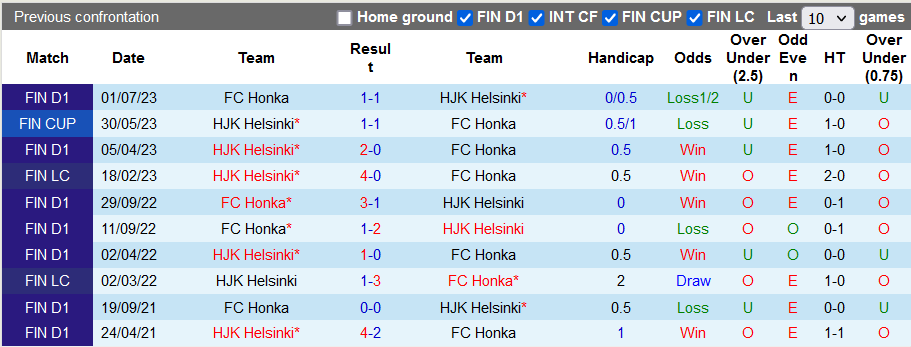 Nhận định, soi kèo HJK Helsinki vs Honka Espoo, 22h ngày 27/9:  - Ảnh 3