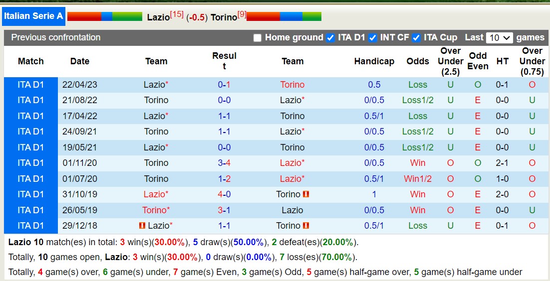 Nhận định, soi kèo Lazio vs Torino, 1h45 ngày 28/9: Bất phân thắng bại. - Ảnh 3