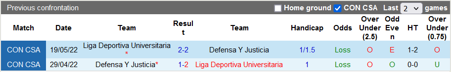 Nhận định, soi kèo LDU Quito vs Defensa, 5h ngày 28/9 - Ảnh 3