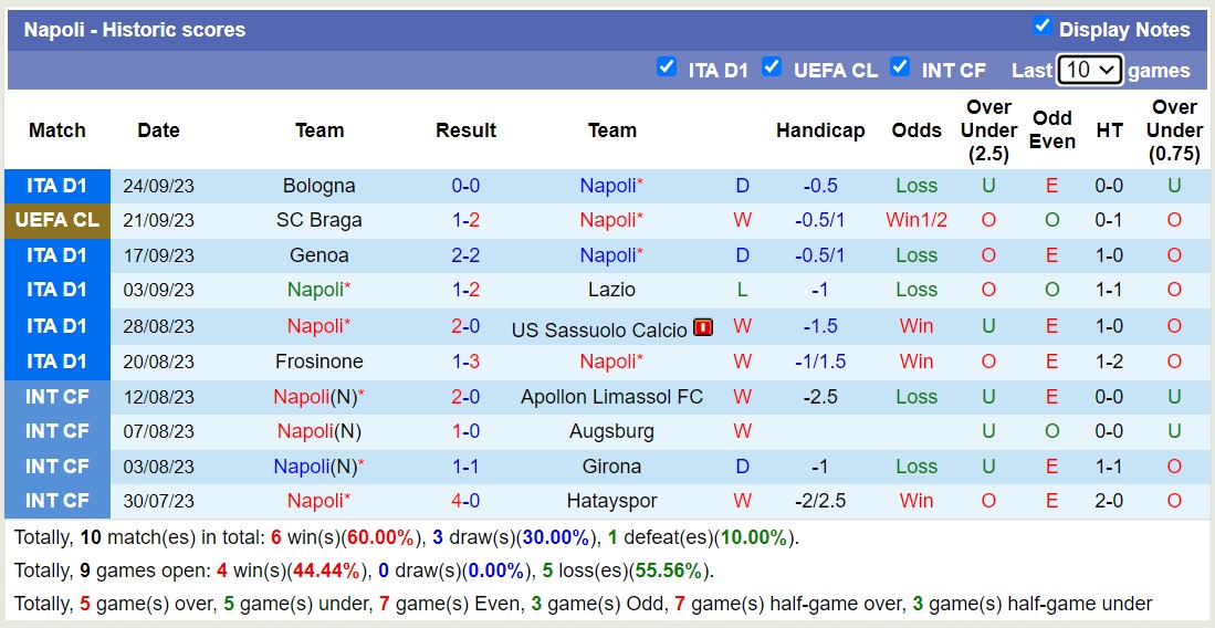 Nhận định, soi kèo Napoli vs Udinese, 1h45 ngày 28/9: Chủ nhà sẽ có 3 điểm - Ảnh 1