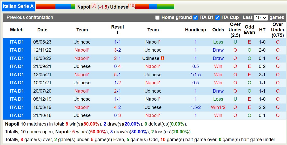 Nhận định, soi kèo Napoli vs Udinese, 1h45 ngày 28/9: Chủ nhà sẽ có 3 điểm - Ảnh 3