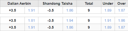 Soi kèo phạt góc Dalian Pro vs Shandong Taishan, 17h30 ngày 26/9 - Ảnh 1