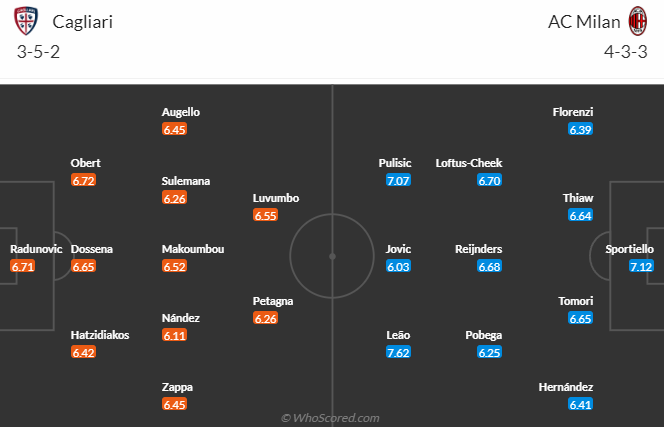 Đại bàng Romeu chọn ai trận Cagliari vs AC Milan, 23h30 ngày 27/9  - Ảnh 2