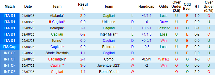 Kèo thẻ phạt ngon ăn Cagliari vs AC Milan, 23h30 ngày 27/9 - Ảnh 1