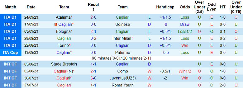 Nhận định, soi kèo Cagliari vs AC Milan, 23h30 ngày 27/9: Kỳ tích khó xuất hiện - Ảnh 1
