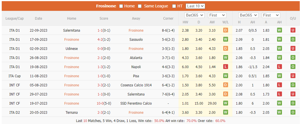 Nhận định, soi kèo Frosinone vs Fiorentina, 23h30 ngày 28/9: Giải mã tân binh - Ảnh 1