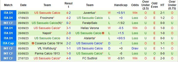 Nhận định, soi kèo Inter Milan vs Sassuolo, 01h45 ngày 28/9: Duy trì đỉnh bảng - Ảnh 2