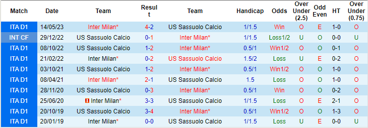 Nhận định, soi kèo Inter Milan vs Sassuolo, 01h45 ngày 28/9: Duy trì đỉnh bảng - Ảnh 3