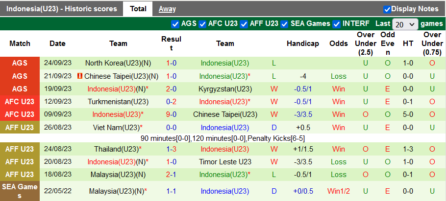 Nhận định, soi kèo U23 Indonesia vs U23 Uzbekistan, 15h30 ngày 28/9: Theo bước Thái Lan - Ảnh 2