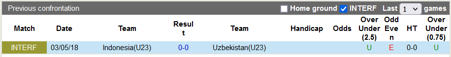 Nhận định, soi kèo U23 Indonesia vs U23 Uzbekistan, 15h30 ngày 28/9: Theo bước Thái Lan - Ảnh 3