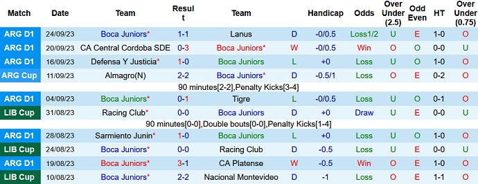 Soi kèo phạt góc Boca Juniors vs Palmeiras, 7h30 ngày 29/9 - Ảnh 1