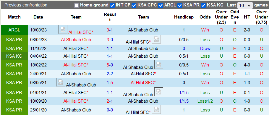 Nhận định, soi kèo Al Hilal vs Shabab, 1h ngày 30/9:  - Ảnh 3