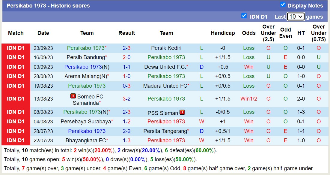 Nhận định, soi kèo Bali United vs Persikabo, 19h ngày 29/9: Nhọc nhằn cho đội chủ nhà - Ảnh 2