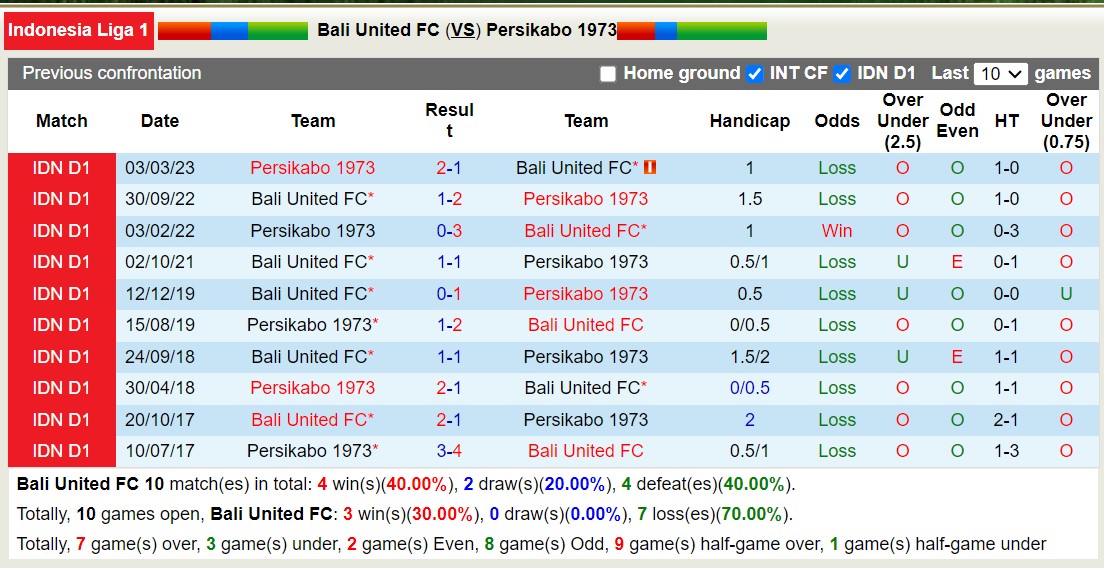 Nhận định, soi kèo Bali United vs Persikabo, 19h ngày 29/9: Nhọc nhằn cho đội chủ nhà - Ảnh 3