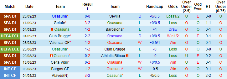 Nhận định, soi kèo Osasuna vs Atletico Madrid, 2h30 ngày 29/9: Tận dụng lợi thế - Ảnh 1