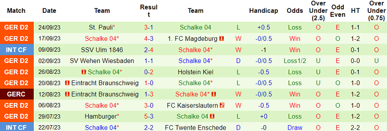 Nhận định, soi kèo Paderborn vs Schalke, 23h30 ngày 29/9 - Ảnh 2