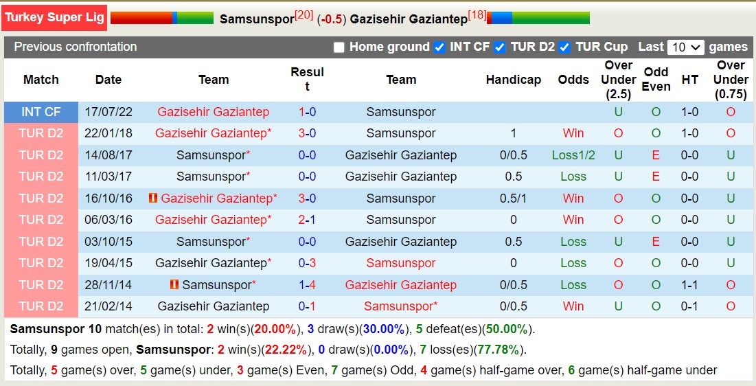 Nhận định, soi kèo Samsunspor vs Gaziantep, 0h ngày 30/9: Samsunspor lại ngậm đắng nuốt cay - Ảnh 3