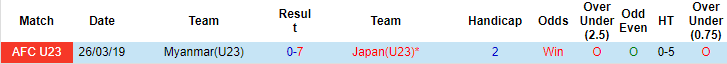 Nhận định, soi kèo U23 Nhật Bản vs U23 Myanmar, 18h30 ngày 28/9: Không có bất ngờ - Ảnh 3