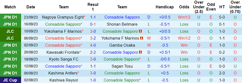 Consadole Sapporo vs Kashiwa Reysol, 11h ngày 30/9 - Ảnh 1