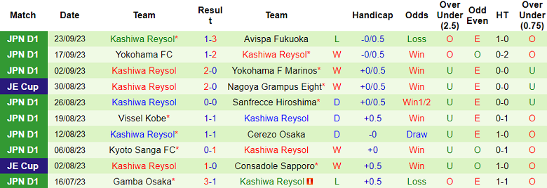 Consadole Sapporo vs Kashiwa Reysol, 11h ngày 30/9 - Ảnh 2