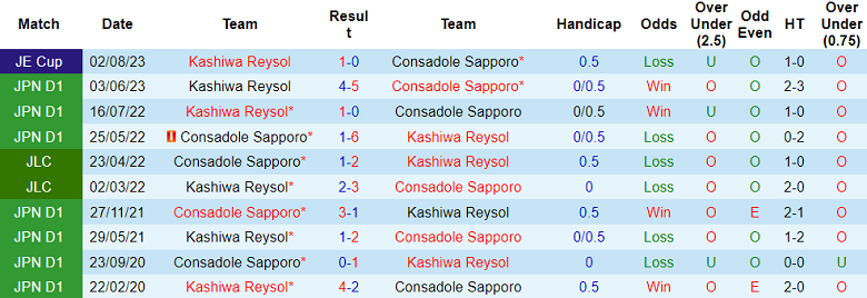 Consadole Sapporo vs Kashiwa Reysol, 11h ngày 30/9 - Ảnh 3