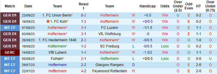 Kèo thẻ phạt ngon ăn Hoffenheim vs Dortmund, 01h30 ngày 30/9 - Ảnh 1