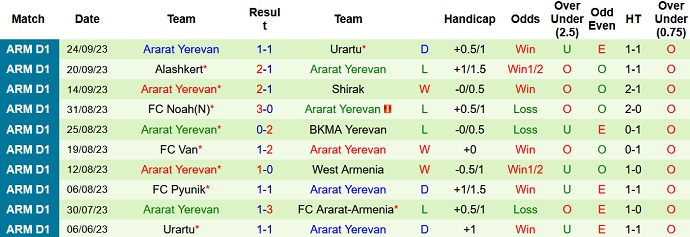 Nhận định, soi kèo Ararat-Armenia vs Ararat Yerevan, 20h ngày 29/9 - Ảnh 2
