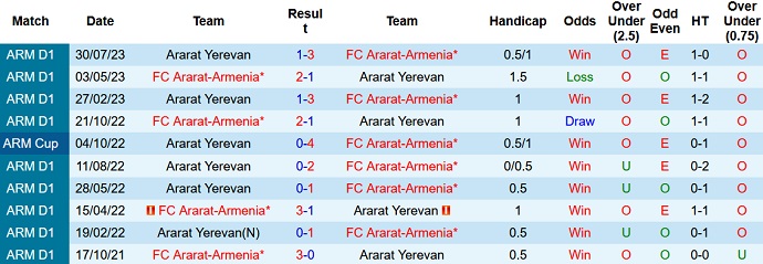 Nhận định, soi kèo Ararat-Armenia vs Ararat Yerevan, 20h ngày 29/9 - Ảnh 3