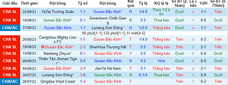 Nhận định, soi kèo Beijing Guoan vs Dalian Pro, 16h30 ngày 30/9: Nuôi mộng top 3 - Ảnh 1