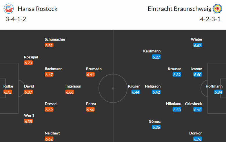 Nhận định, soi kèo Hansa Rostock vs Braunschweig, 18h ngày 30/9 - Ảnh 4