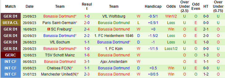 Nhận định, soi kèo Hoffenheim vs Dortmund, 01h30 ngày 30/9: Đứt mạch thăng hoa - Ảnh 2