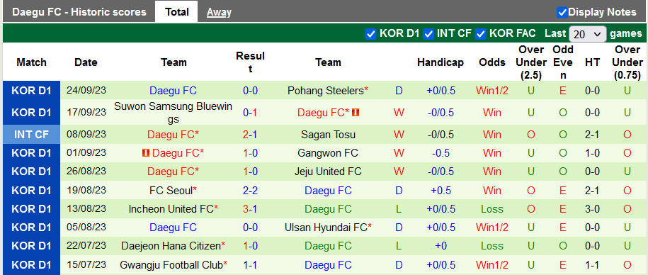 Nhận định, soi kèo Jeonbuk Hyundai vs Daegu, 14h30 ngày 30/9: Tất cả vì top 6 - Ảnh 2