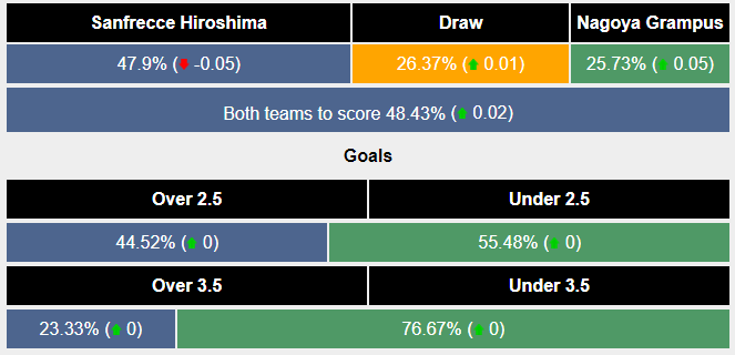 Nhận định, soi kèo Sanfrecce Hiroshima vs Nagoya Grampus, 17h ngày 30/9: Kéo dài chuỗi không thắng - Ảnh 6
